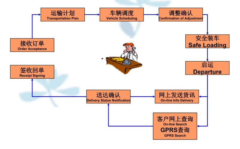 湖州危险品运输哪家好,湖州到镇雄危险品物流公司专线