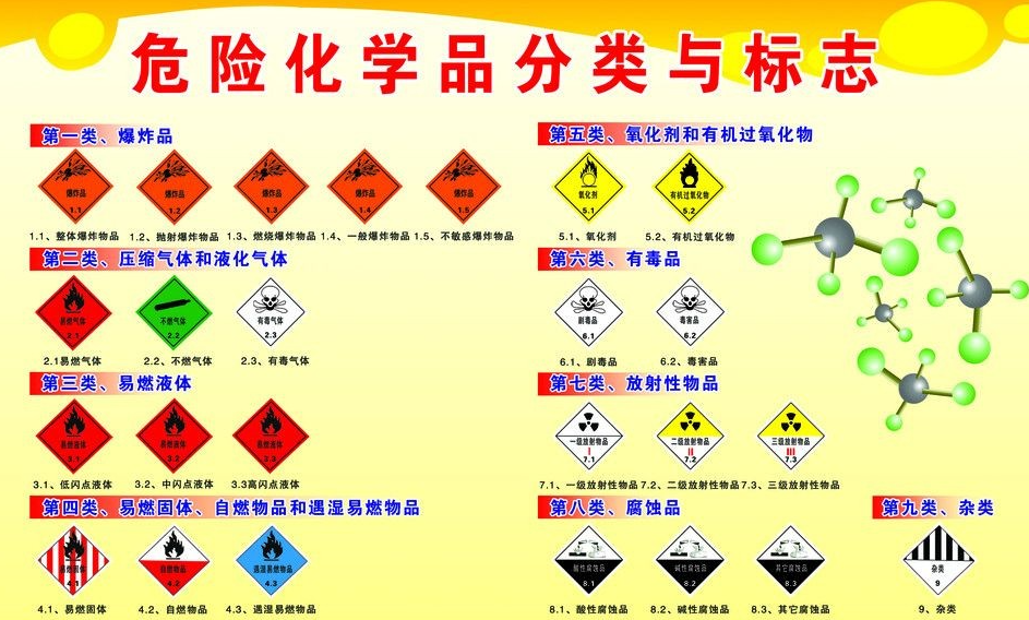 上海到镇雄危险品运输